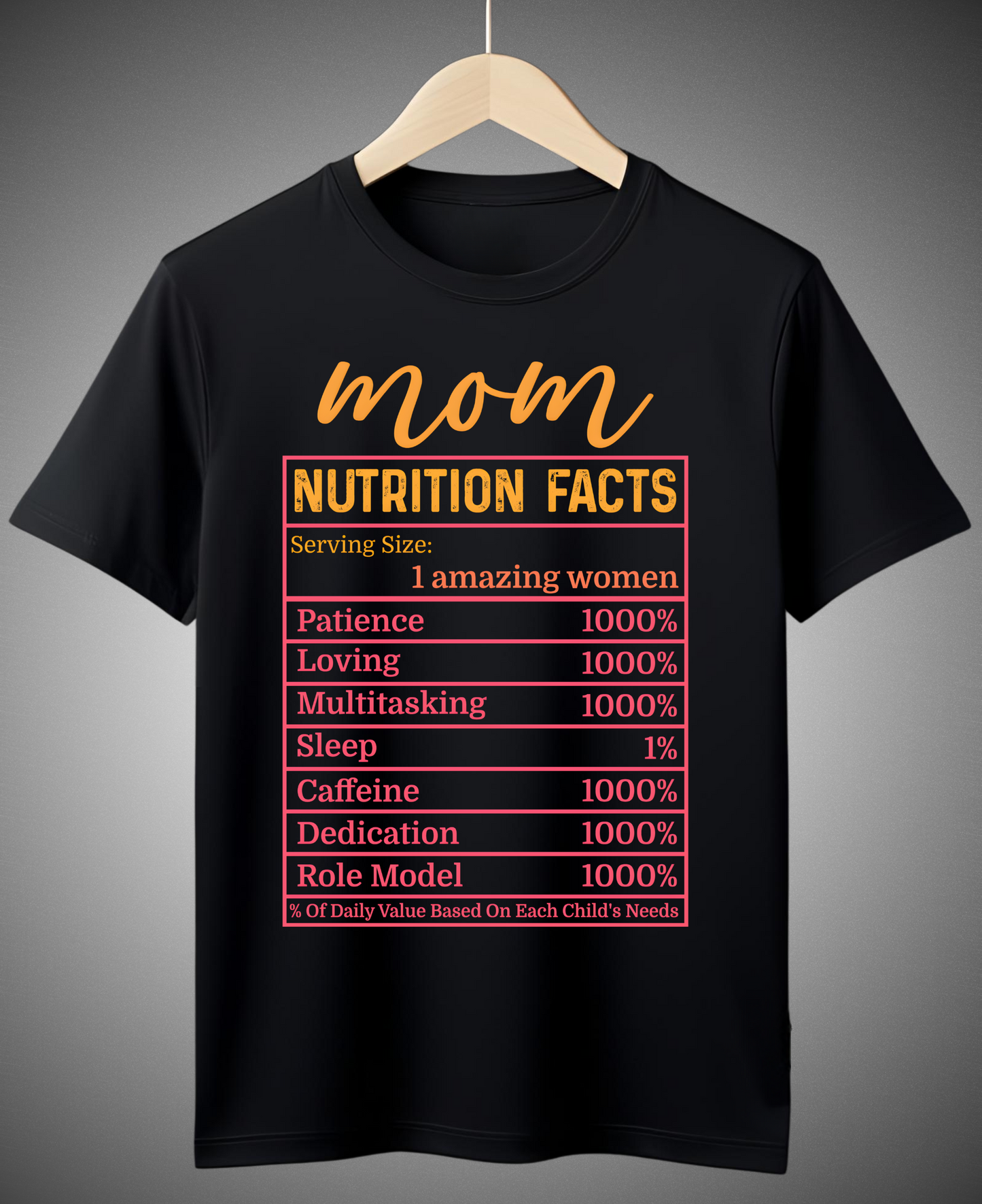 Mom’s Nutrition Breakdown