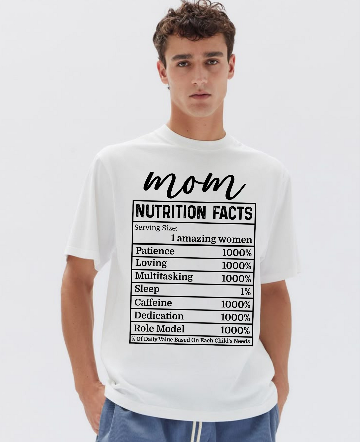 Mom’s Nutrition Breakdown