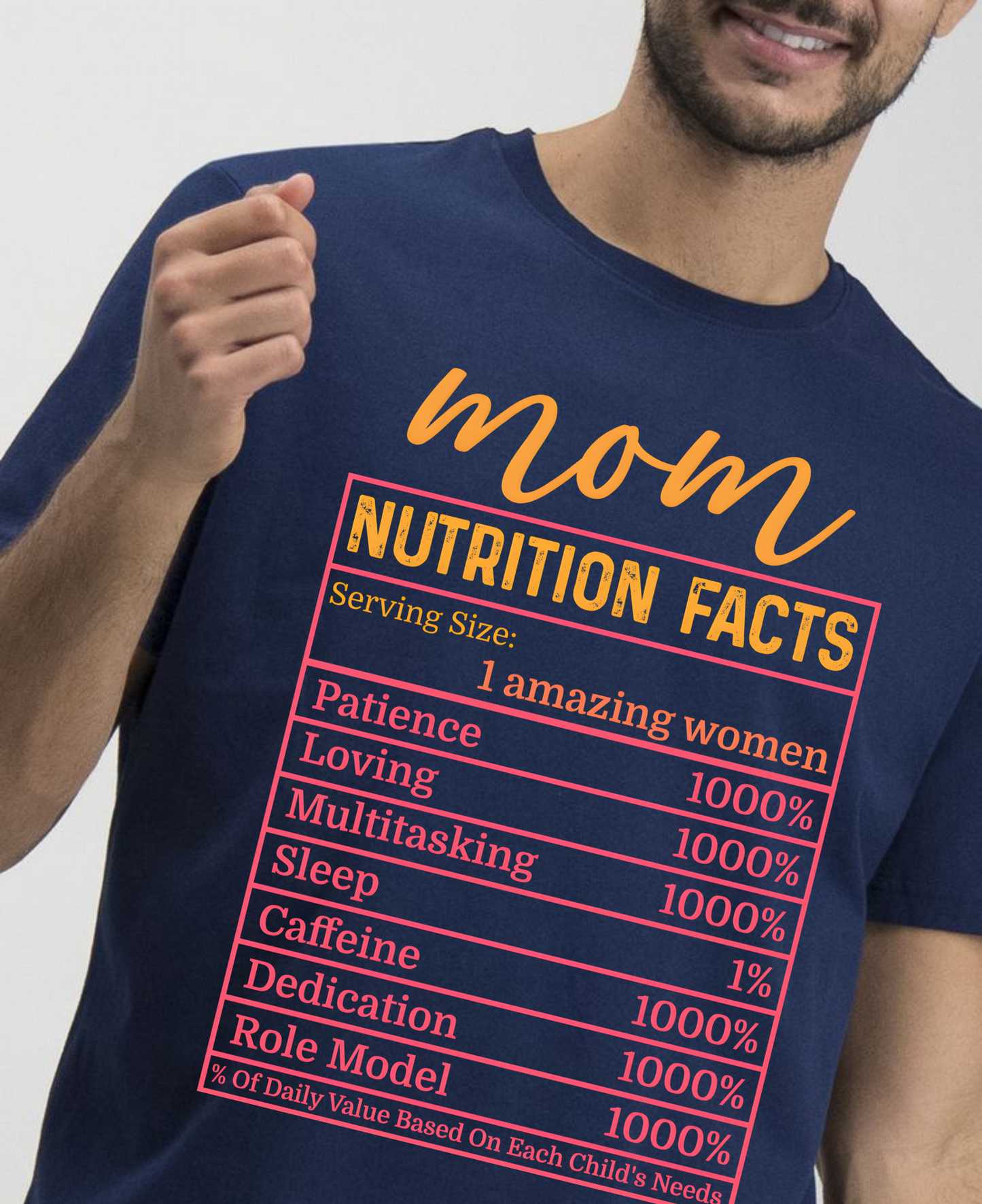 Mom’s Nutrition Breakdown